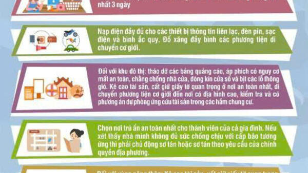Hướng dẫn kỹ năng an toàn trước và trong bão cho cộng đồng dân cư