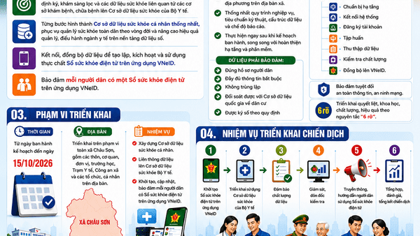Tuyên truyền kế hoạch Triển khai chiến dịch 100 ngày tạo lập, cập nhật Sổ sức khoẻ điện tử trên ứng dụng VNeID thông qua liên thông dữ liệu khám sức khoẻ và khám bệnh, chữa bệnh trên địa bàn xã Châu Sơn