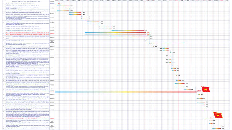 Bầu cử toàn quốc 2026 - 2060
